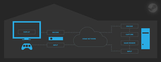 ¿Qué hace Steam Link? ¿Qué hace Steam Link?